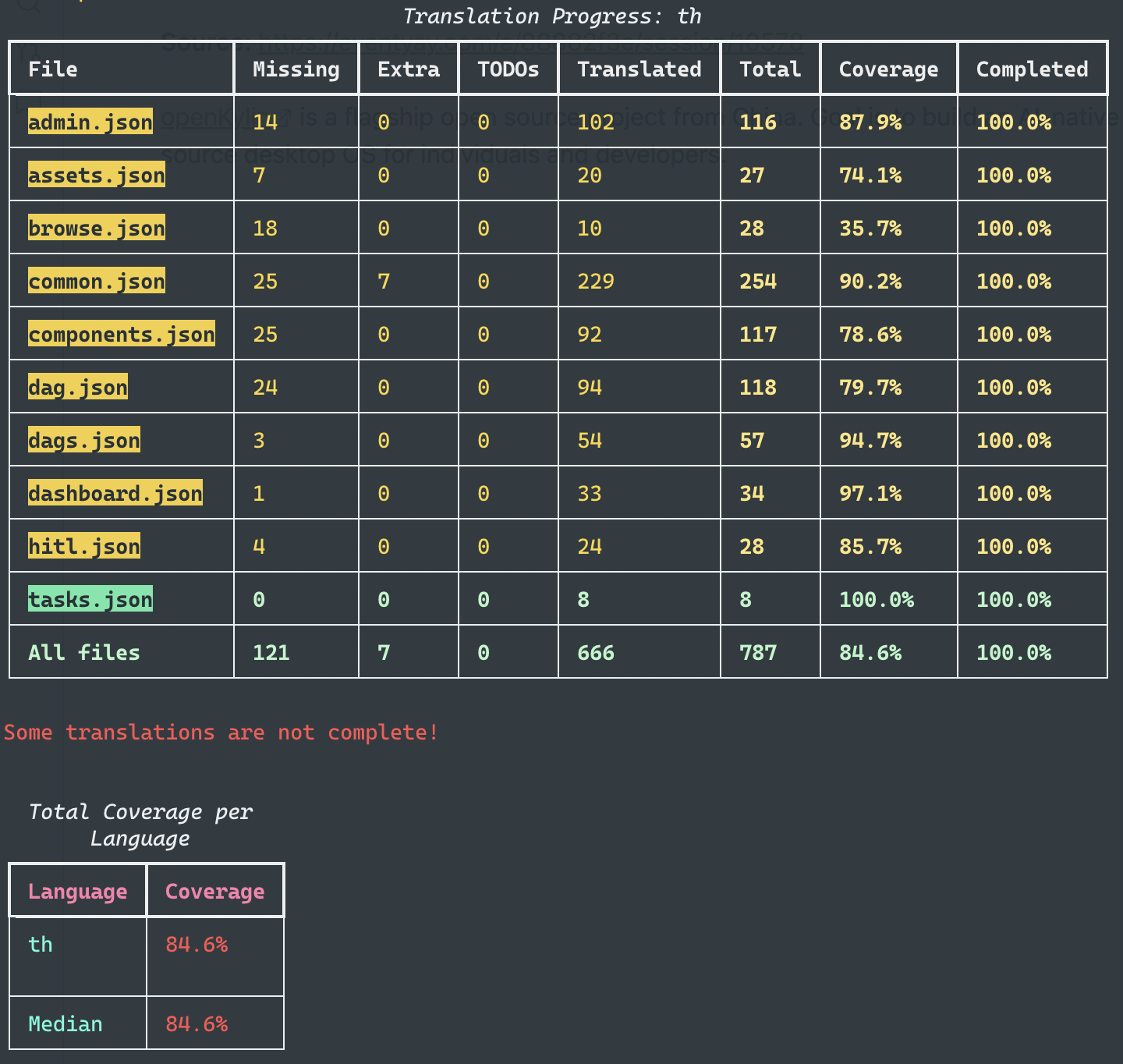 Check Translation Completeness Output for Thai Language